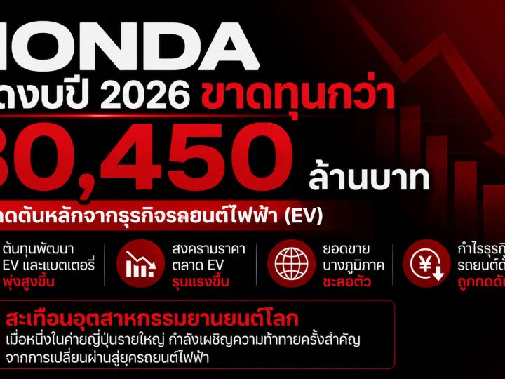 HONDA คาดว่างบปี 2026 ขาดทุน 80,450 ล้านบาท ผลจาก ธุรกิจยานยนต์ไฟฟ้า (EV)
