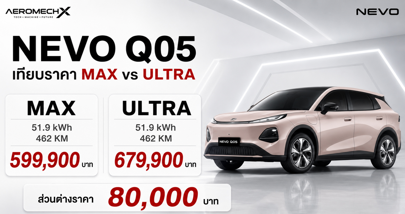 เปิดขายไทย 599,900 – 679,900 บาท NEVO Q05 : 462 กม./ชาร์จ NEDC ตารางราคาผ่อนดาวน์