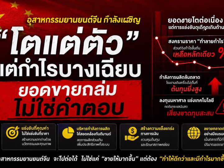 อุสาหกรรมยานยนต์จีน กำลังเผชิญ “โตแต่ตัว” แต่กำไรบางเฉียบ ยอดขายถล่มไม่ใช่คำตอบ