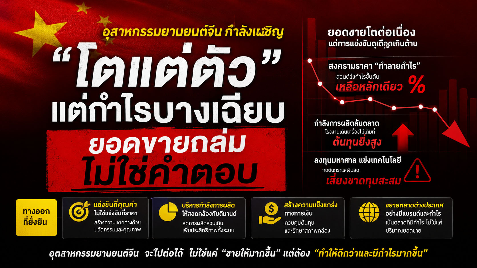 อุสาหกรรมยานยนต์จีน กำลังเผชิญ “โตแต่ตัว” แต่กำไรบางเฉียบ ยอดขายถล่มไม่ใช่คำตอบ
