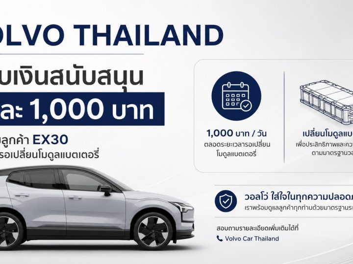 VOLVO THAILAND มอบเงินสนับสนุนวันละ 1,000 บาทสำหรับลูกค้าไม่ต้องการใช้ EX30 ระหว่างรอเปลี่ยนโมดูลแบตฯ