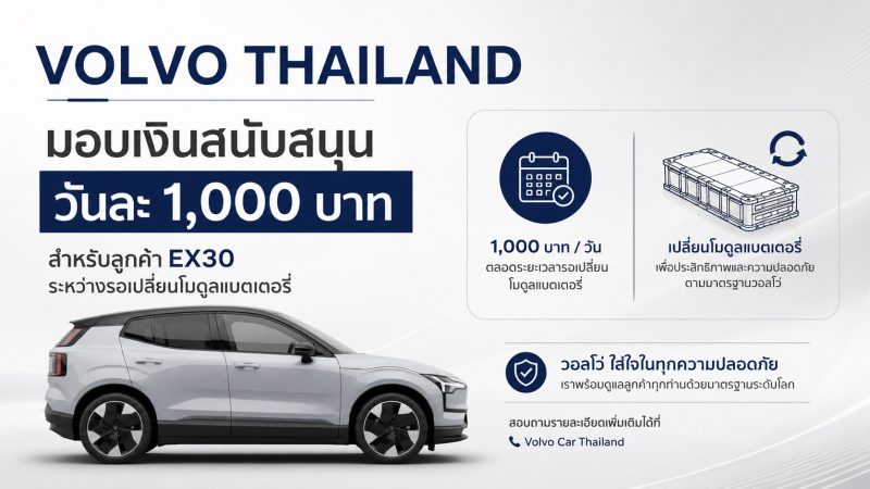 VOLVO THAILAND มอบเงินสนับสนุนวันละ 1,000 บาทสำหรับลูกค้าไม่ต้องการใช้ EX30 ระหว่างรอเปลี่ยนโมดูลแบตฯ