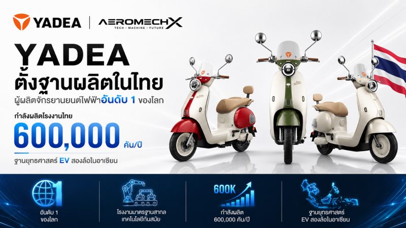 YADEA ผู้ผลิตจักรยานยนต์ไฟฟ้าอันดับ 1 ของโลก ตั้งฐานในไทยกำลังผลิต 6 แสนคันต่อปี