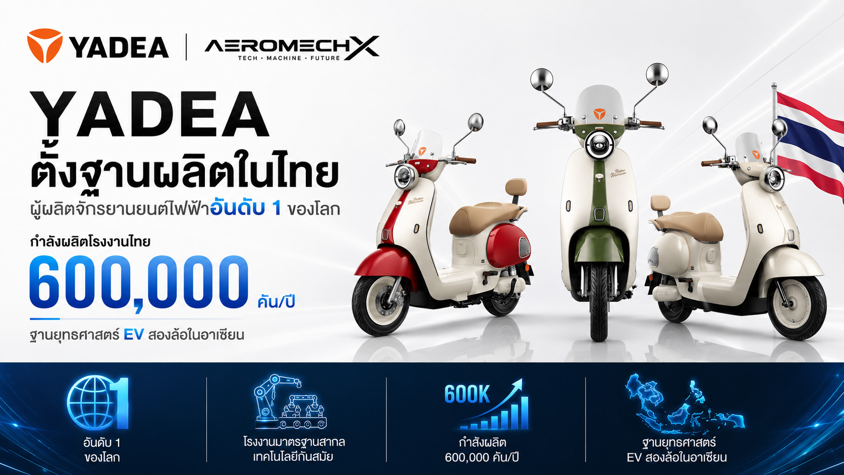 YADEA ผู้ผลิตจักรยานยนต์ไฟฟ้าอันดับ 1 ของโลก ตั้งฐานในไทยกำลังผลิต 6 แสนคันต่อปี