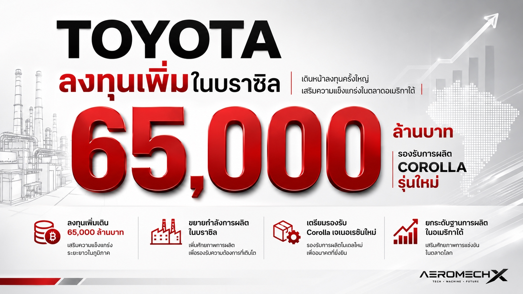 TOYOTA ลงทุนอีก 65,000 ล้านบาทในบราซิล เมกะโปรเจกต์อนาคตรองรับผลิต COROLLA ใหม่