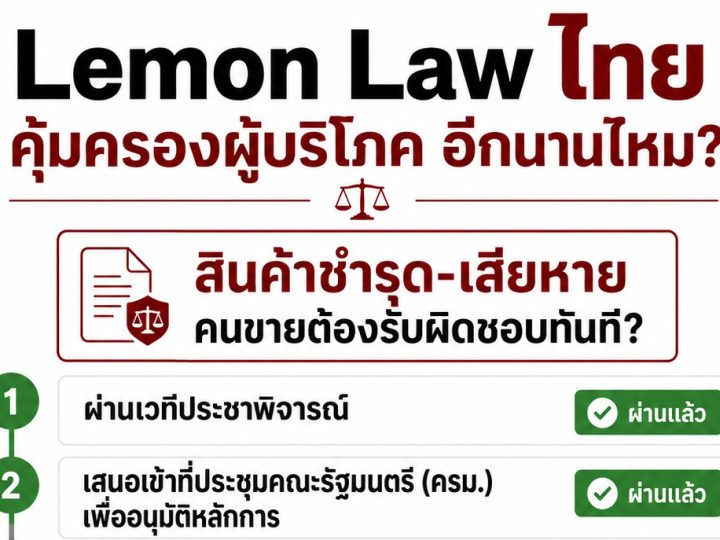 ครม.เห็นชอบ ร่างกฏหมาย Lemon Law คุ้มครองผู้บริโภค สินค้าชำรุด-เสียหาย คนขายต้องรับผิดชอบทันที