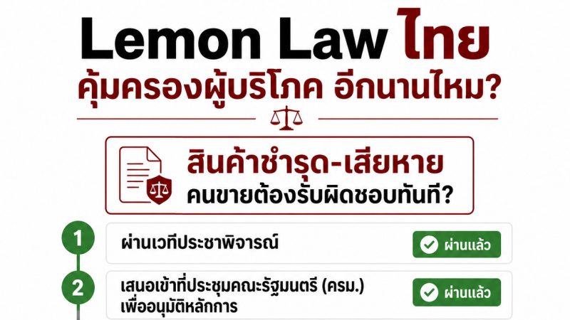 ครม.เห็นชอบ ร่างกฏหมาย Lemon Law คุ้มครองผู้บริโภค สินค้าชำรุด-เสียหาย คนขายต้องรับผิดชอบทันที