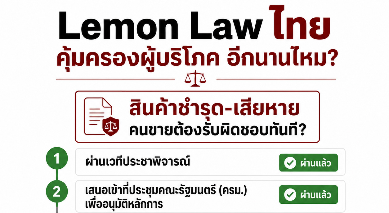 ครม.เห็นชอบ ร่างกฏหมาย Lemon Law คุ้มครองผู้บริโภค สินค้าชำรุด-เสียหาย คนขายต้องรับผิดชอบทันที