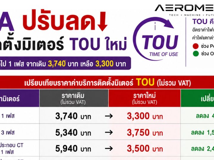 ราชกิจจาฯ การไฟฟ้าส่วนภูมิภาค ปรับลดราคาค่าบริการติดตั้งมิเตอร์ TOU ใหม่ ปี 2569