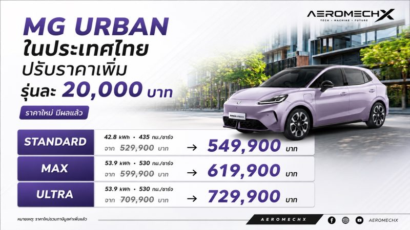 MG URBAN วิ่งได้ 435 – 530 กม./ชาร์จ NEDC เปิดขายไทย 549,900 – 729,900 บาท รวมภาพคันจริง ตารางราคาผ่อนดาวน์