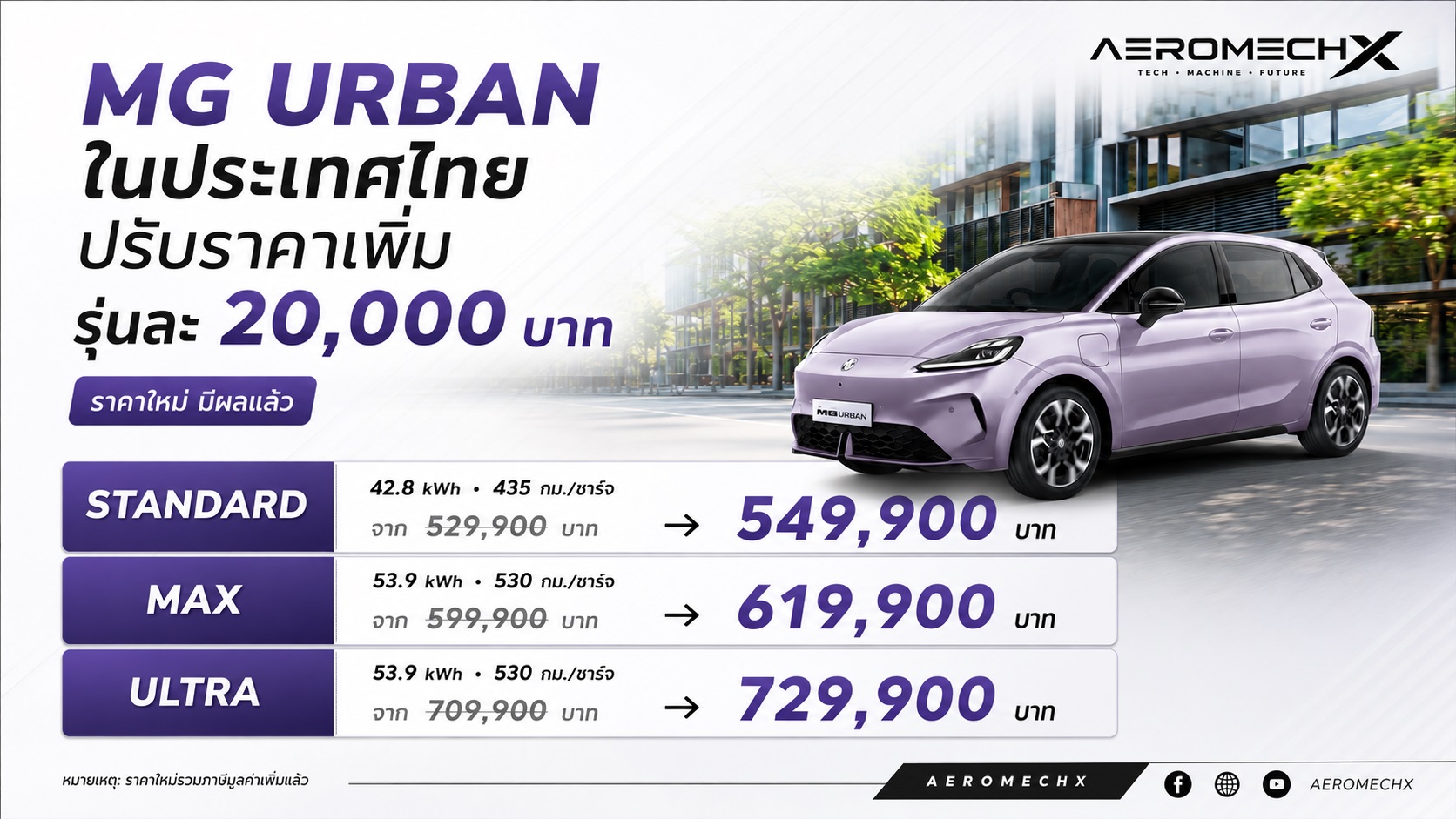 MG URBAN วิ่งได้ 435 – 530 กม./ชาร์จ NEDC เปิดขายไทย 549,900 – 729,900 บาท รวมภาพคันจริง ตารางราคาผ่อนดาวน์