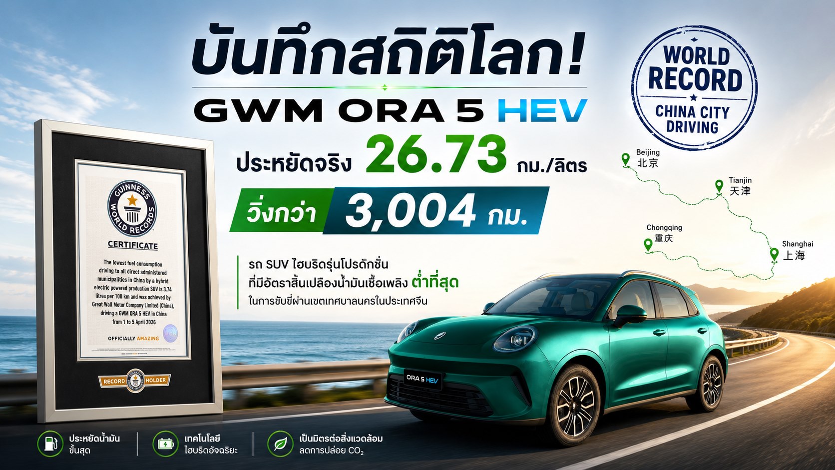บันทึกสถิติโลก! GWM ORA 5 HEV ประหยัดจริง 26.73 กม./ลิตร วิ่งกว่า 3,004 กม. “SUV ไฮบริดรุ่นโปรดักชั่นที่มีอัตราสิ้นเปลืองน้ำมันเชื้อเพลิงต่ำที่สุด”