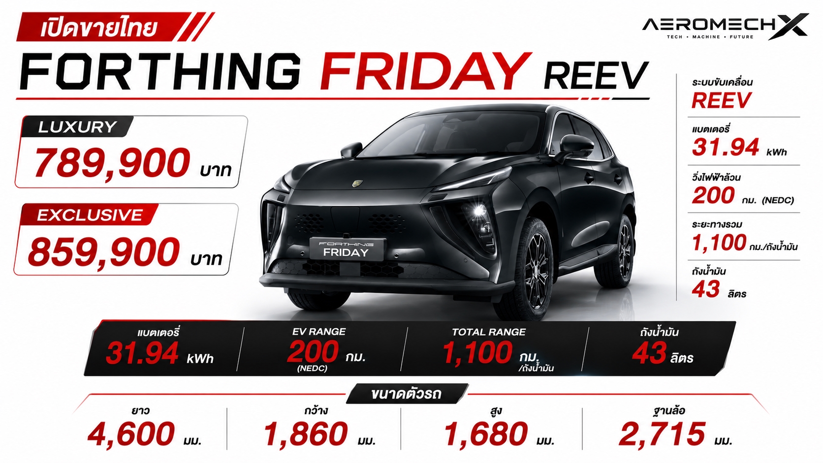เปิดตัวไทย Forthing Friday REEV ราคา 859,900 บาท REEV : แบต 31.94kWh วิ่งไฟฟ้า 200 กม. NEDC