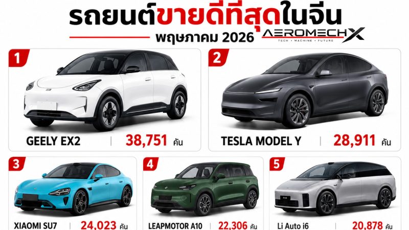 ยุคสมัยใหม่เริ่มต้น! รถยนต์น้ำมัน (ICE) หลุดโผ Top 10 ยอดขายจีนเดือนพฤษภาคม EV ยึดเบ็ดเสร็จ 10 อันดับแรก