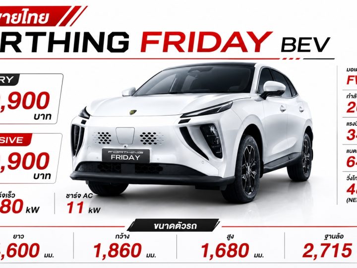 เปิดขายไทย Forthing Friday ราคา 689,900 บาท BEV 480 กม./ชาร์จ NEDC DC 80kW AC11kW ใหม่