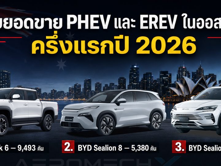 ออสเตรเลียซื้อ PHEV เพิ่มกว่าเท่าตัว ครึ่งแรกปี 2026 รถจีนครอง 9 ใน 10 อันดับแรก