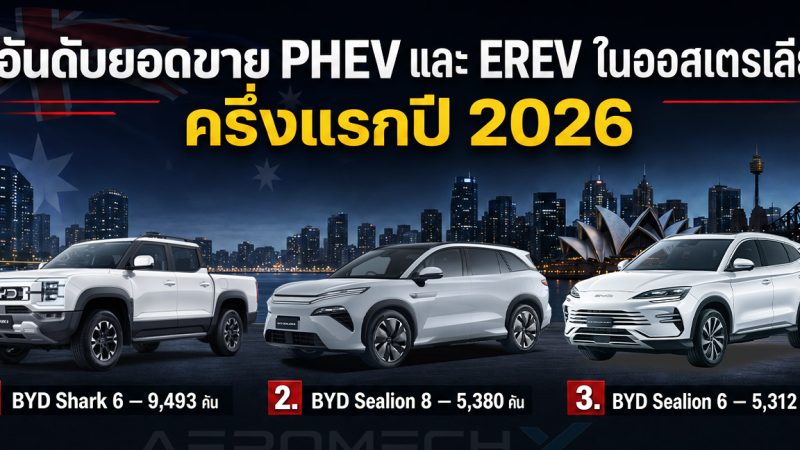 ออสเตรเลียซื้อ PHEV เพิ่มกว่าเท่าตัว ครึ่งแรกปี 2026 รถจีนครอง 9 ใน 10 อันดับแรก