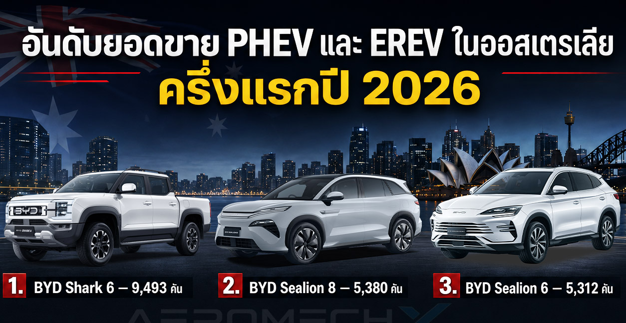 ออสเตรเลียซื้อ PHEV เพิ่มกว่าเท่าตัว ครึ่งแรกปี 2026 รถจีนครอง 9 ใน 10 อันดับแรก