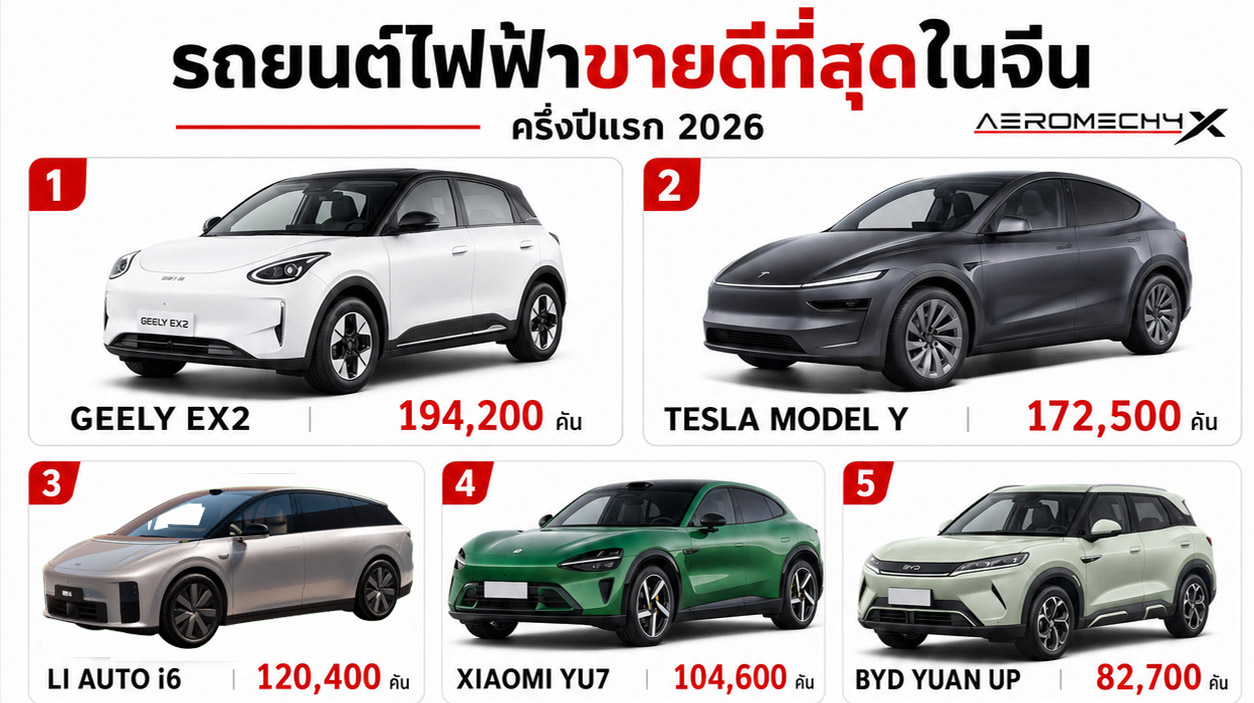 40 รถยนต์ที่ขายดีสุดในจีน ครึ่งปี 2026 ระหว่าง มกราคม – มิถุนายน