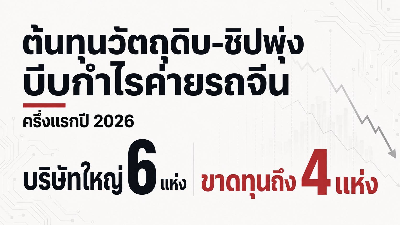 ต้นทุนวัตถุดิบ–ชิปพุ่ง บีบกำไรค่ายรถจีน ครึ่งแรกปี 2026 บริษัทใหญ่ 6 แห่ง ขาดทุนถึง 4 แห่ง