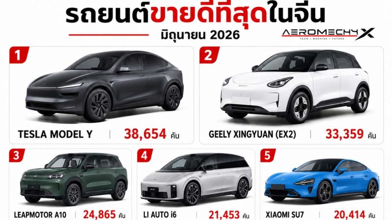 ยอดขายรถยนต์ในจีน มิถุนายน 2026 Tesla Model Y ครองแชมป์ รถจีนยึด 21 รุ่นใน Top 30