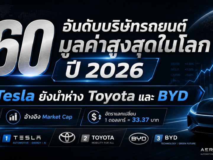 60 อันดับบริษัทรถยนต์มูลค่าสูงสุดในโลก ปี 2026 Tesla ยังนำห่าง Toyota และ BYD