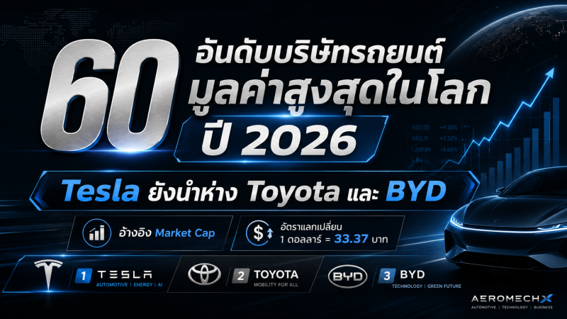 60 อันดับบริษัทรถยนต์มูลค่าสูงสุดในโลก ปี 2026 Tesla ยังนำห่าง Toyota และ BYD
