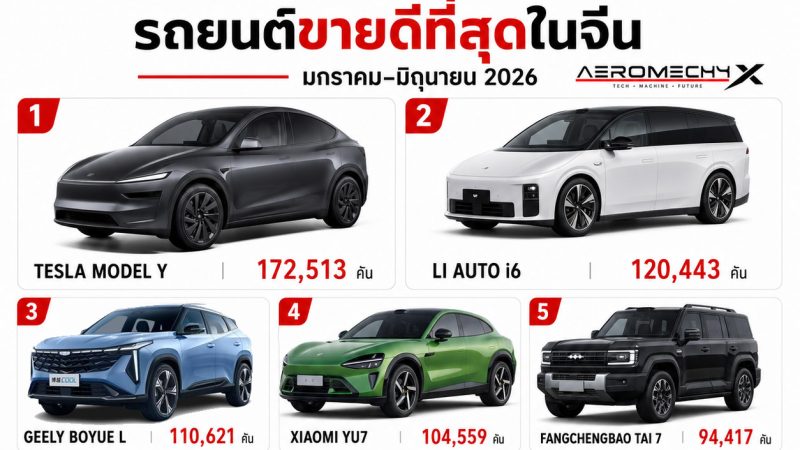 10 รถยนต์ที่ขายดีสุดในจีน ครึ่งปี 2026 ระหว่าง มกราคม – มิถุนายน