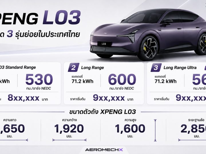 XPENG L03 เผยสเปคในไทย มีทั้งหมด 3 รุ่นย่อย 530 – 600 กม./ชาร์จ NEDC ตัวท๊อป มีชิป TURING AI Chip 3 ตัว