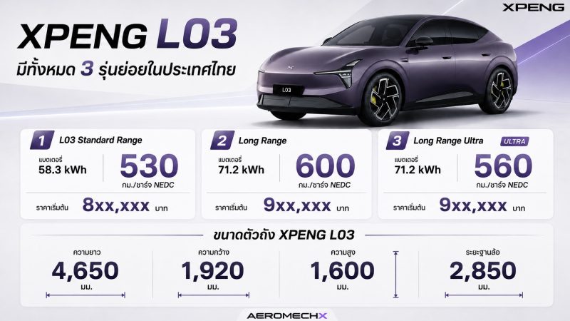 XPENG L03 เผยสเปคในไทย มีทั้งหมด 3 รุ่นย่อย 530 – 600 กม./ชาร์จ NEDC ตัวท๊อป มีชิป TURING AI Chip 3 ตัว