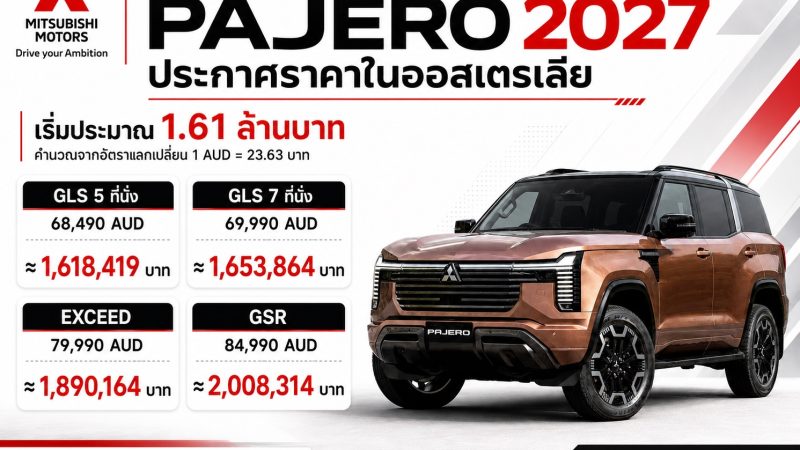 ประกาศราคาในออสเตรเลีย เริ่ม 1.61-2.0 ล้านบาท Mitsubishi Pajero 2027