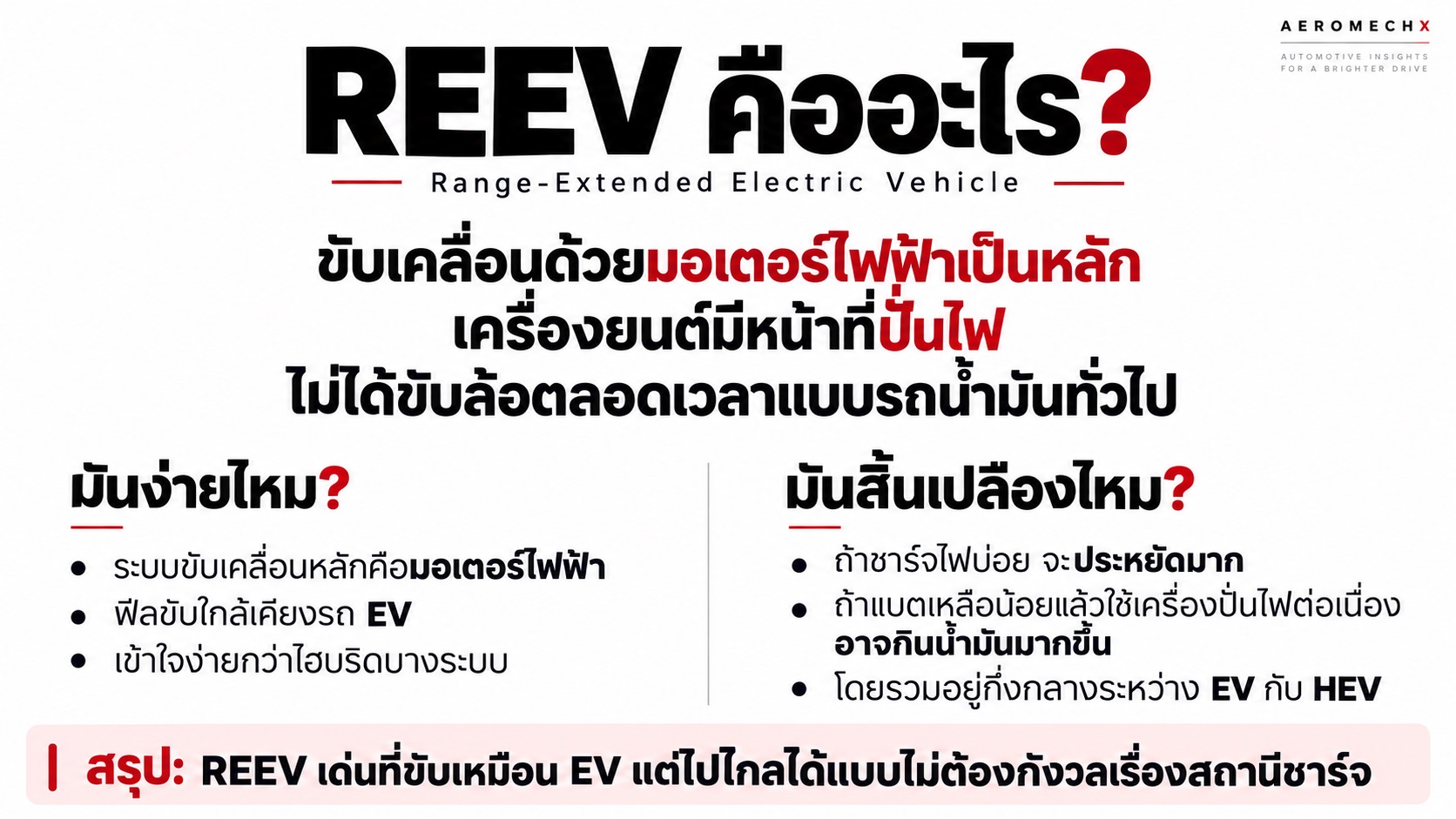 REEV คืออะไร? เจาะลึก Range Extended EV ต่างจาก PHEV, HEV และ BEV อย่างไร